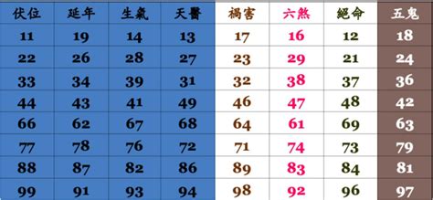 市話吉凶|號碼測吉凶，號碼吉凶查詢，號碼吉凶測試，測號碼吉凶，號碼五。